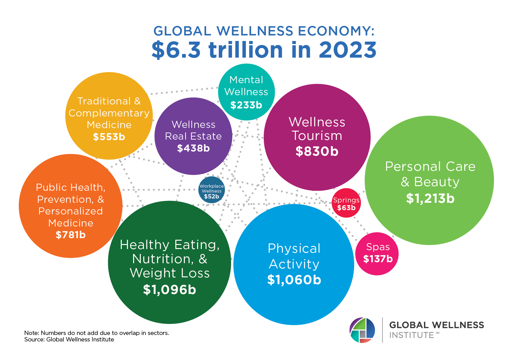 What is the hottest health industry right now? Explore these top trending wellness sectors everyone is talking about.