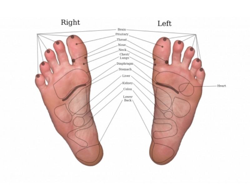 How can I find a good foot massage nearby? Use these simple tips to locate one easily.